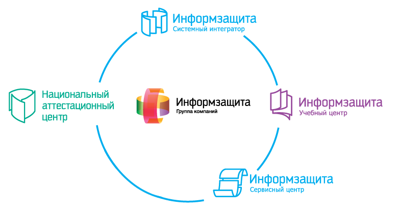 Интегратор вагонного сервиса